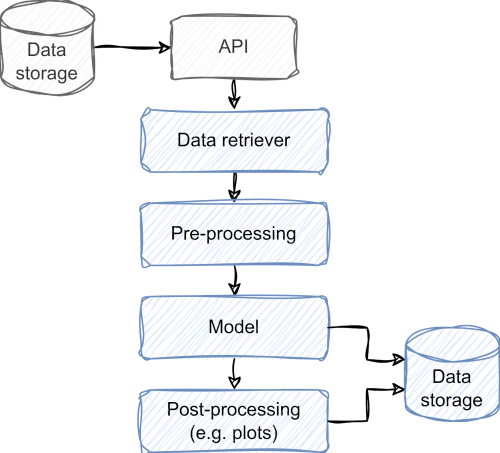  images/Draft_virtual_lab_flowchart.png not found