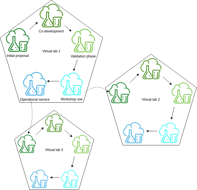  images/NaaVRE_development_cycle.drawio.png not found