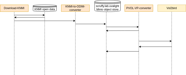  images/RAVL_sequence_diagram.drawio.png not found